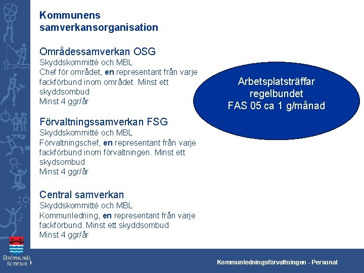 Kommunens samverkansorganisation Områdessamverkan OSG Skyddskommitté och MBL Chef för området, en representant från varje