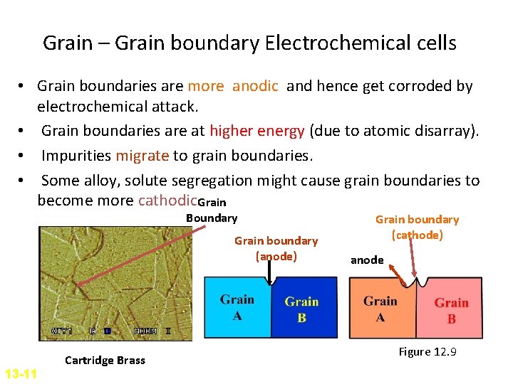Grain – Grain boundary Electrochemical cells • Grain boundaries are more anodic and hence