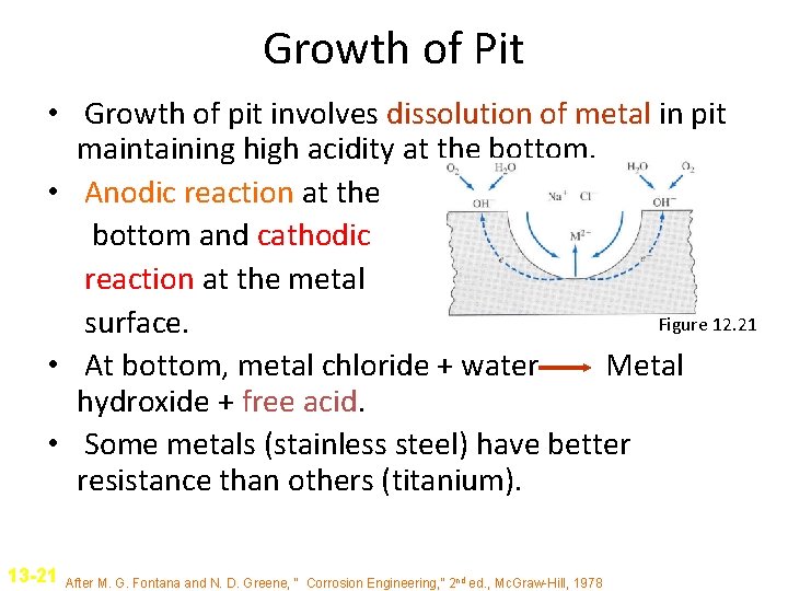 Growth of Pit • Growth of pit involves dissolution of metal in pit maintaining