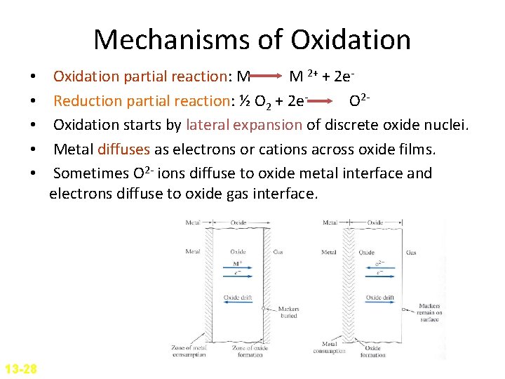 Mechanisms of Oxidation • • • 13 -28 Oxidation partial reaction: M M 2+