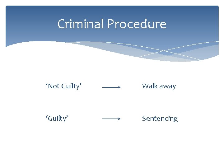 Criminal Procedure ‘Not Guilty’ Walk away ‘Guilty’ Sentencing 