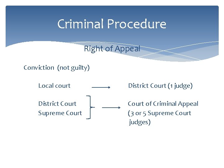 Criminal Procedure Right of Appeal Conviction (not guilty) Local court District Court (1 judge)