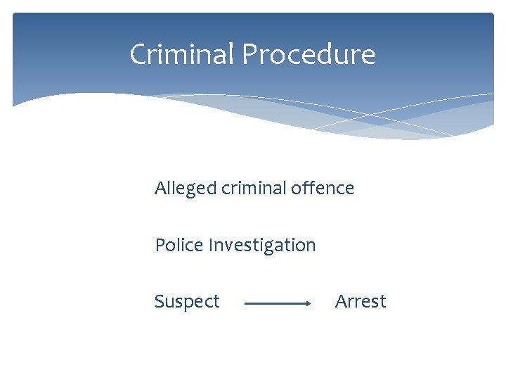 Criminal Procedure Alleged criminal offence Police Investigation Suspect Arrest 