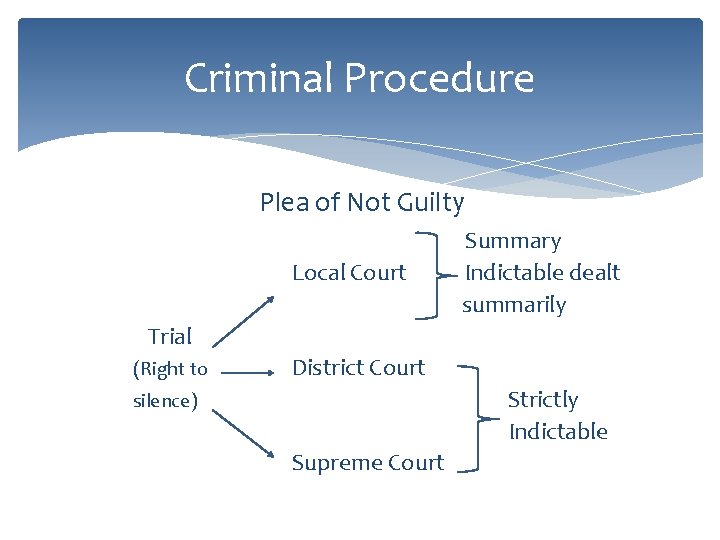 Criminal Procedure Plea of Not Guilty Local Court Summary Indictable dealt summarily Trial (Right