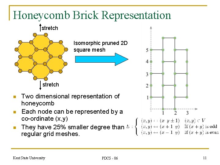 Honeycomb Brick Representation stretch Isomorphic pruned 2 D square mesh stretch n n n