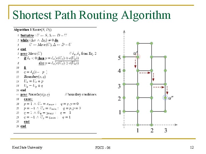 Shortest Path Routing Algorithm Kent State University PDCS - 06 12 