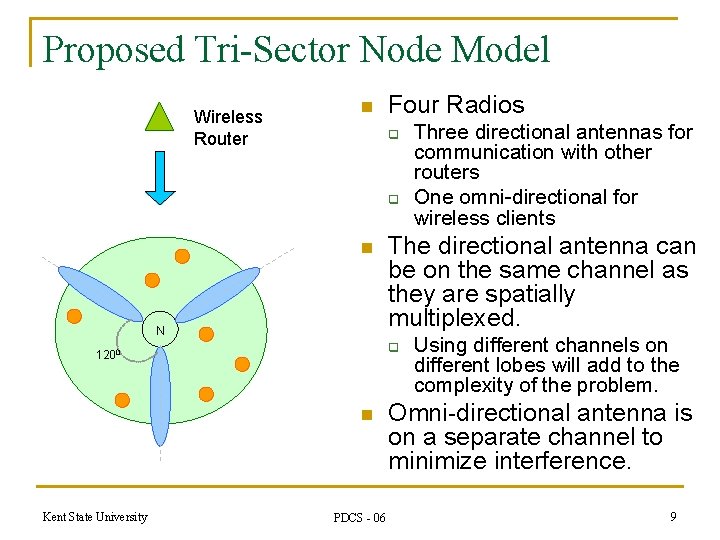 Proposed Tri-Sector Node Model Wireless Router n Four Radios q q n N n