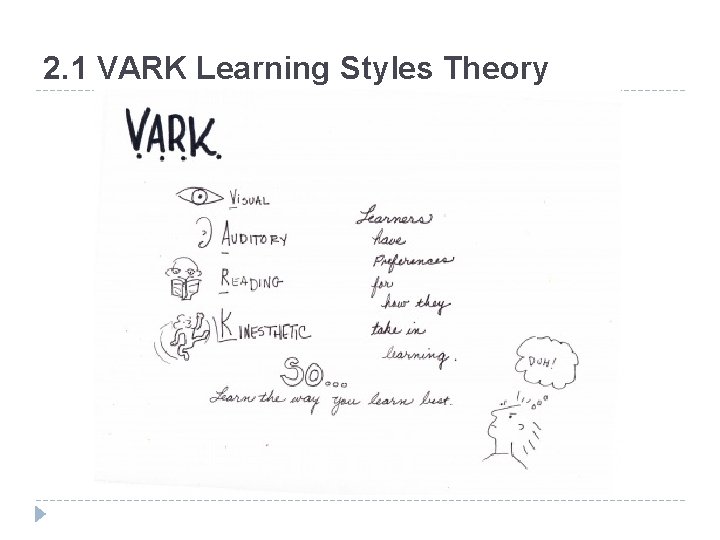 2. 1 VARK Learning Styles Theory 