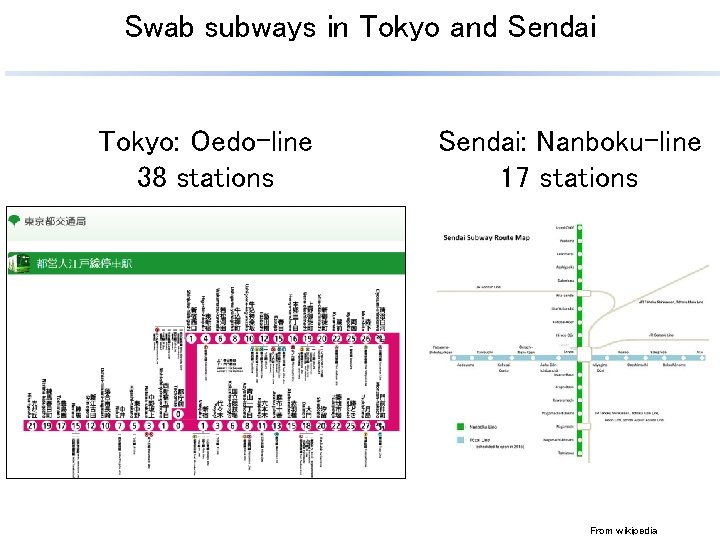 Swab subways in Tokyo and Sendai Tokyo: Oedo-line 38 stations Sendai: Nanboku-line 17 stations