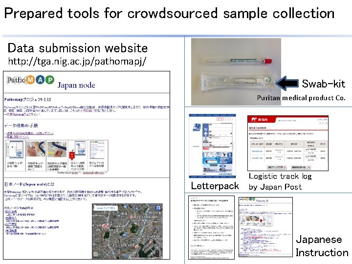 Prepared tools for crowdsourced sample collection Data submission website http: //tga. nig. ac. jp/pathomapj/