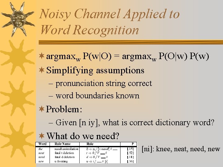 Noisy Channel Applied to Word Recognition ¬argmaxw P(w|O) = argmaxw P(O|w) P(w) ¬Simplifying assumptions
