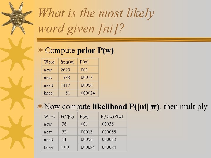 What is the most likely word given [ni]? ¬ Compute prior P(w) Word freq(w)