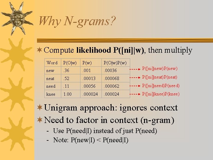 Why N-grams? ¬ Compute likelihood P([ni]|w), then multiply Word P(O|w)P(w) new . 36 .