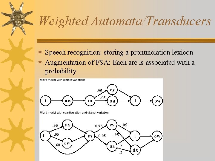 Weighted Automata/Transducers ¬ Speech recognition: storing a pronunciation lexicon ¬ Augmentation of FSA: Each
