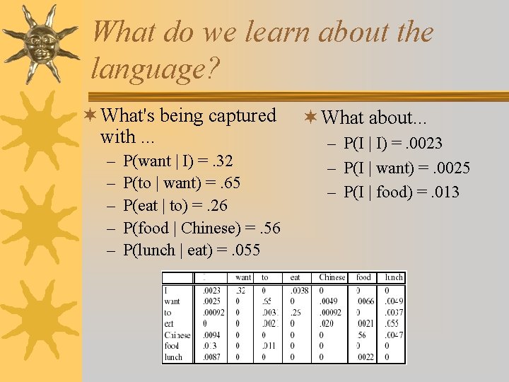 What do we learn about the language? ¬ What's being captured with. . .