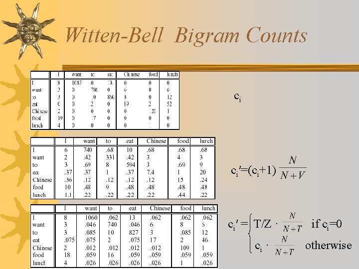 Witten-Bell Bigram Counts ci ci′=(ci+1) ci′ = T/Z · ci · if ci=0 otherwise