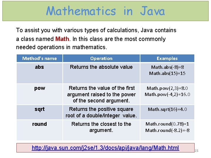 Mathematics in Java To assist you with various types of calculations, Java contains a