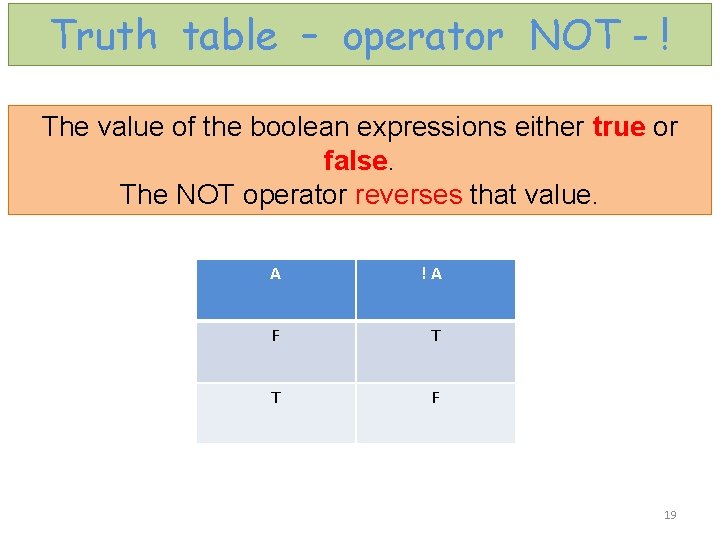 Truth table – operator NOT - ! The value of the boolean expressions either