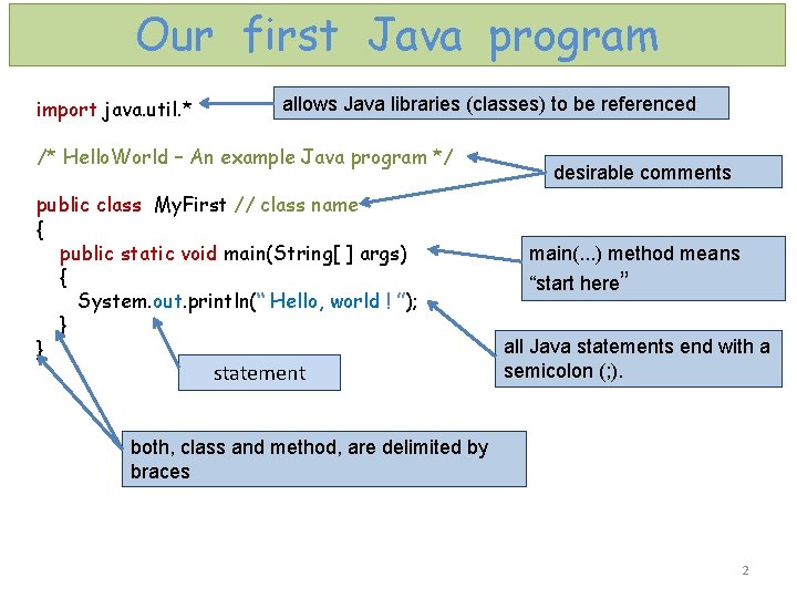 Our first Java program import java. util. * allows Java libraries (classes) to be