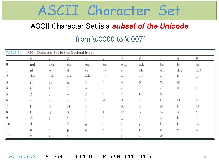 ASCII Character Set is a subset of the Unicode from u 0000 to u