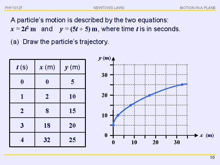 PHY 1012 F NEWTON’S LAWS MOTION IN A PLANE A particle’s motion is described