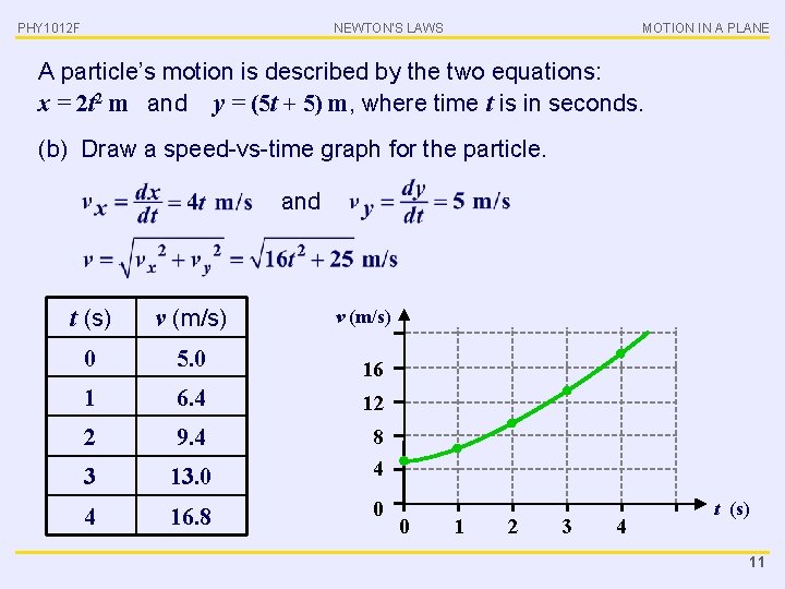 PHY 1012 F NEWTON’S LAWS MOTION IN A PLANE A particle’s motion is described