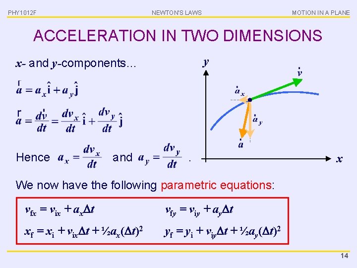 PHY 1012 F NEWTON’S LAWS MOTION IN A PLANE ACCELERATION IN TWO DIMENSIONS y