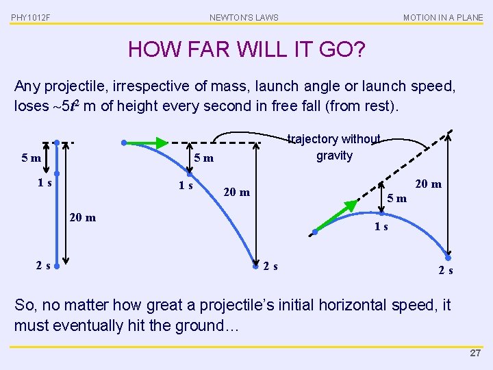 PHY 1012 F NEWTON’S LAWS MOTION IN A PLANE HOW FAR WILL IT GO?