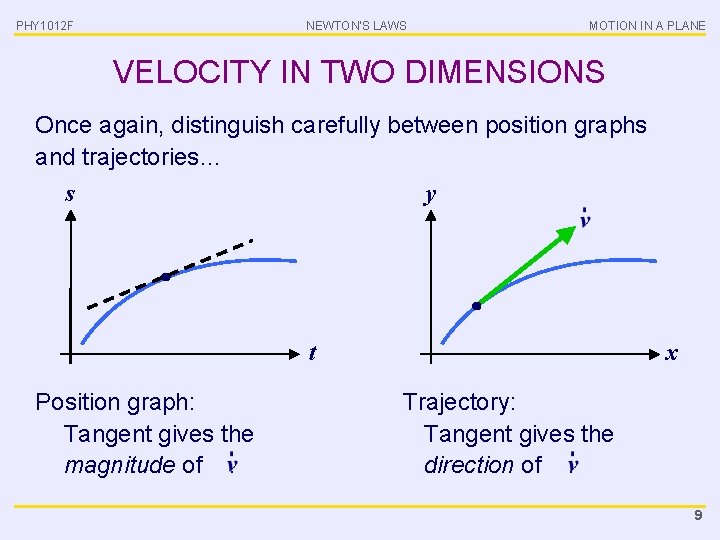 PHY 1012 F NEWTON’S LAWS MOTION IN A PLANE VELOCITY IN TWO DIMENSIONS Once