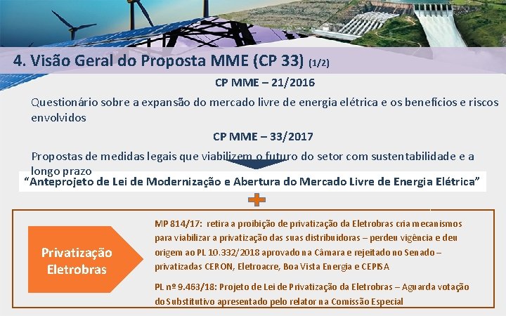 4. Visão Geral do Proposta MME (CP 33) (1/2) CP MME – 21/2016 Questionário