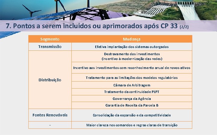 7. Pontos a serem incluídos ou aprimorados após CP 33 (2/2) Segmento Mudança Transmissão