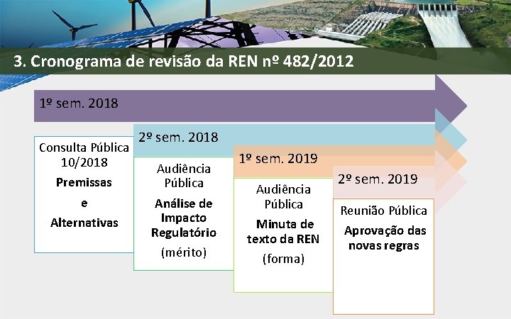 3. Cronograma de revisão da REN nº 482/2012 1º sem. 2018 Consulta Pública 10/2018