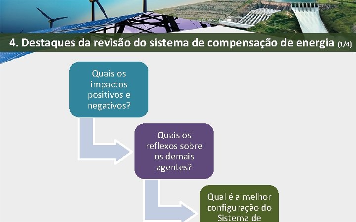 4. Destaques da revisão do sistema de compensação de energia (1/4) Quais os impactos