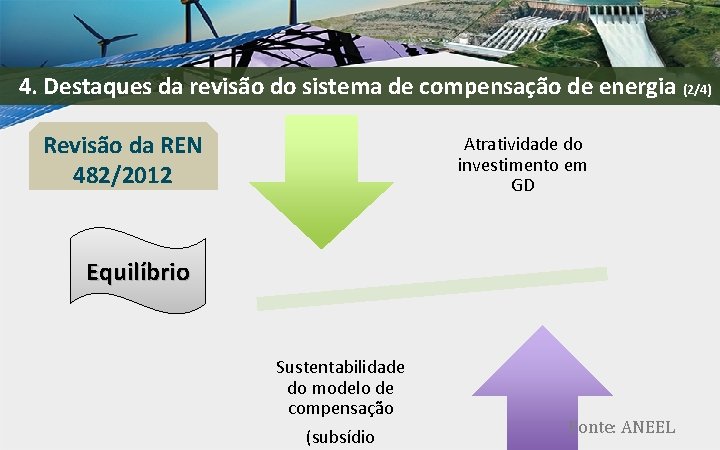 4. Destaques da revisão do sistema de compensação de energia (2/4) Revisão da REN