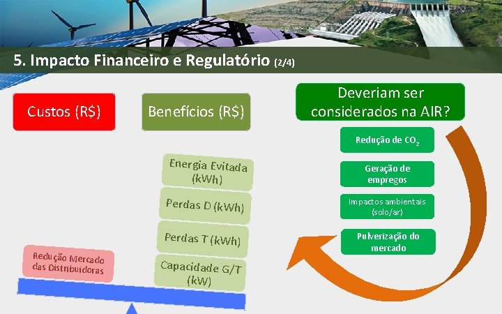 5. Impacto Financeiro e Regulatório (2/4) Custos (R$) Benefícios (R$) Deveriam ser considerados na