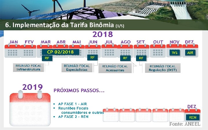 6. Implementação da Tarifa Binômia (1/5) Fonte: ANEEL 