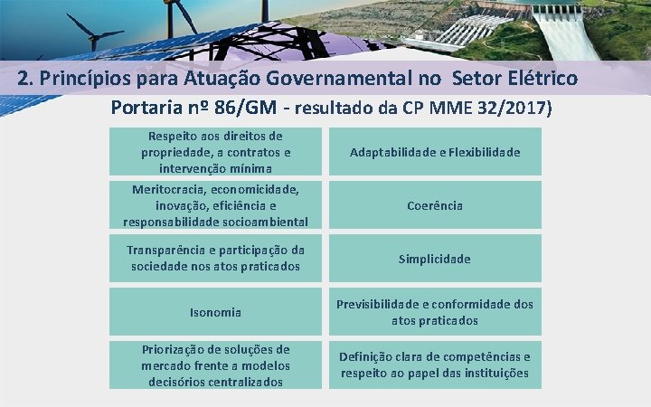 2. Princípios para Atuação Governamental no Setor Elétrico Portaria nº 86/GM - resultado da