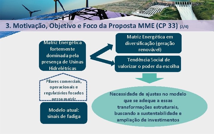 3. Motivação, Objetivo e Foco da Proposta MME (CP 33) (2/4) Matriz Energética fortemente