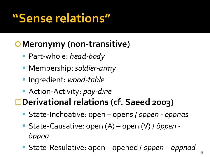 “Sense relations” Meronymy (non-transitive) Part-whole: head-body Membership: soldier-army Ingredient: wood-table Action-Activity: pay-dine �Derivational relations