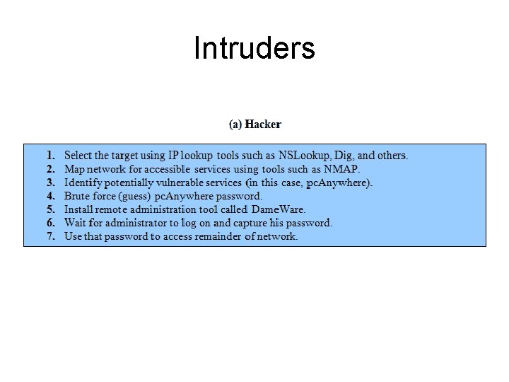 Intruders 