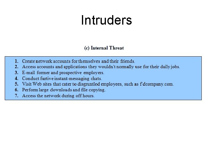 Intruders 