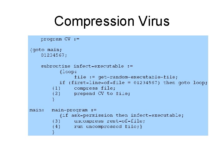 Compression Virus 