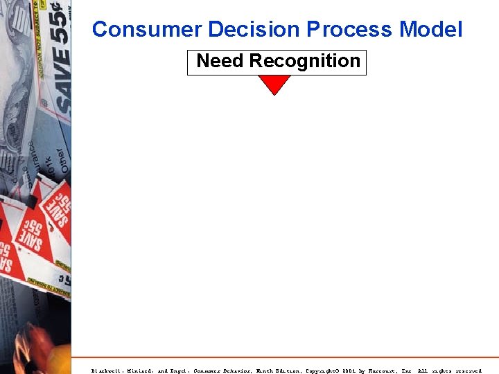 Consumer Decision Process Model Need Recognition Blackwell, Miniard, and Engel, Consumer Behavior, Ninth Edition,