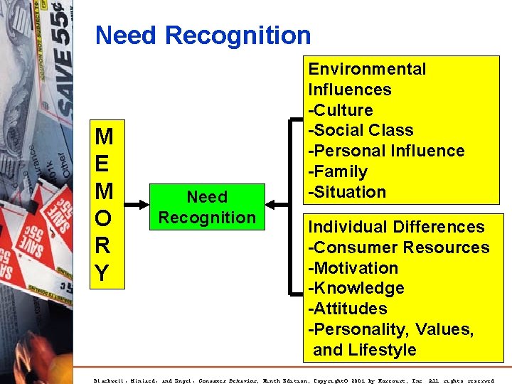 Need Recognition M E M O R Y Need Recognition Environmental Influences -Culture -Social