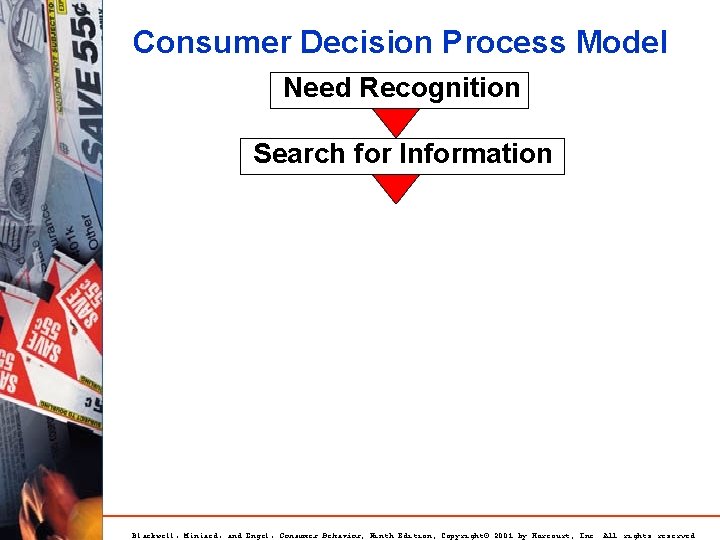 Consumer Decision Process Model Need Recognition Search for Information Blackwell, Miniard, and Engel, Consumer