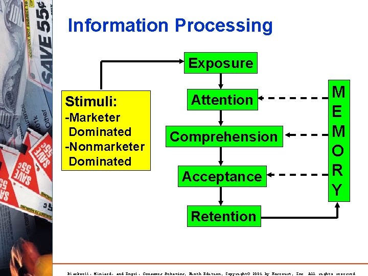 Information Processing Exposure Stimuli: -Marketer Dominated -Nonmarketer Dominated Attention Comprehension Acceptance M E M