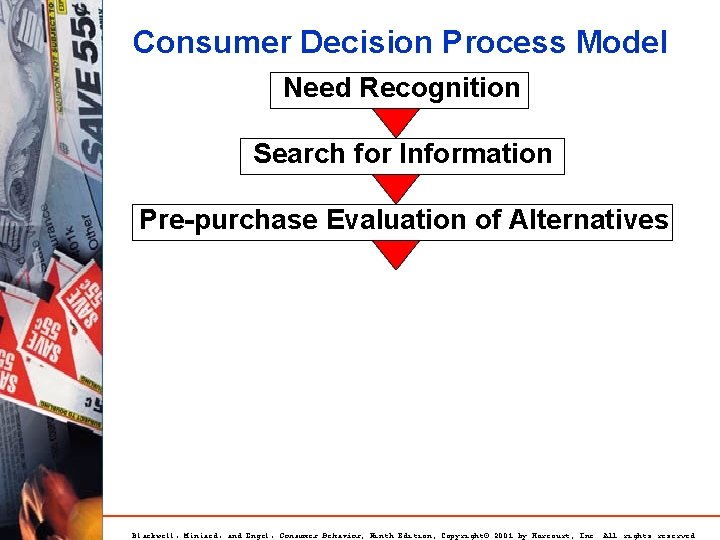 Consumer Decision Process Model Need Recognition Search for Information Pre-purchase Evaluation of Alternatives Blackwell,
