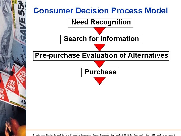 Consumer Decision Process Model Need Recognition Search for Information Pre-purchase Evaluation of Alternatives Purchase