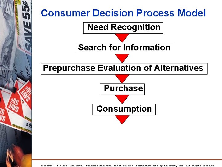 Consumer Decision Process Model Need Recognition Search for Information Prepurchase Evaluation of Alternatives Purchase