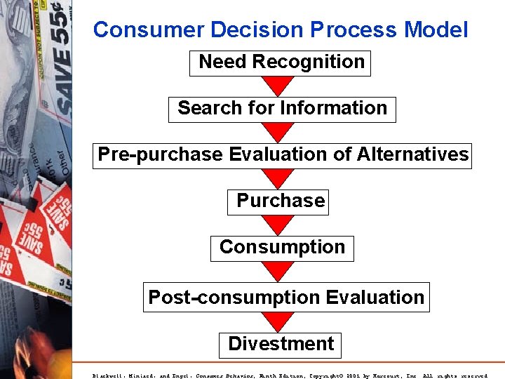 Consumer Decision Process Model Need Recognition Search for Information Pre-purchase Evaluation of Alternatives Purchase